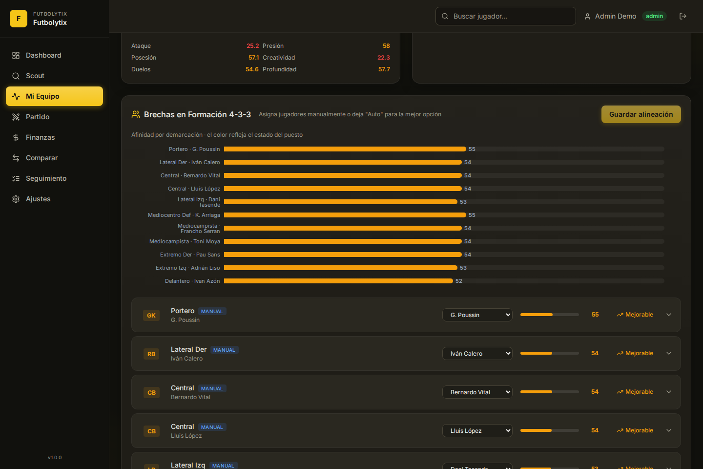 Análisis de equipo Futbolytix